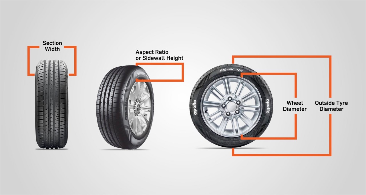 Does A Wider Tire Give A Smoother Ride?